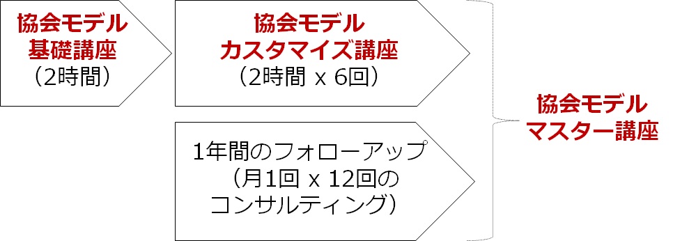協会モデル講座