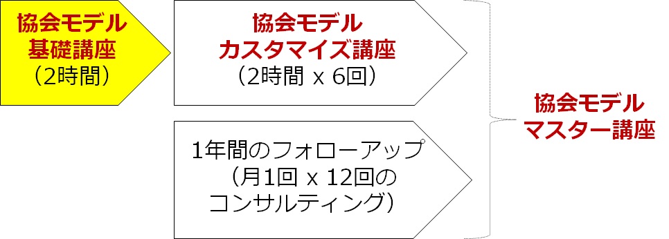 協会モデル基礎講座
