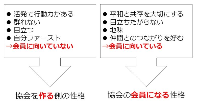 協会を運営するうえでの重要ポイント