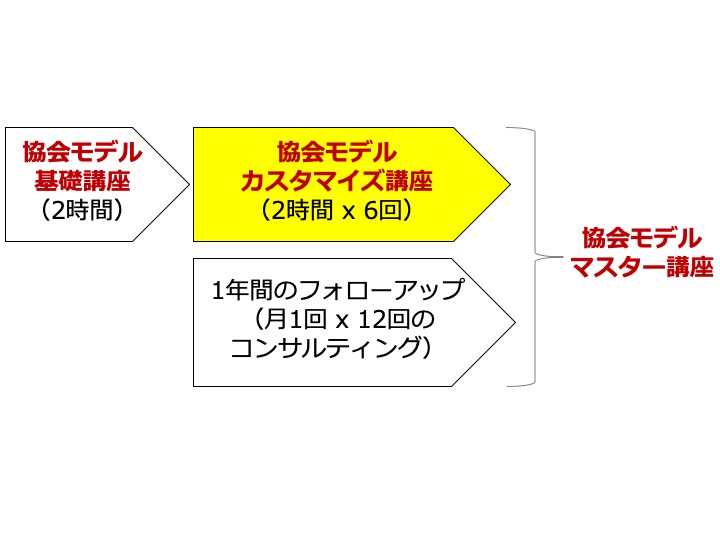 協会モデルカスタマイズ講座図
