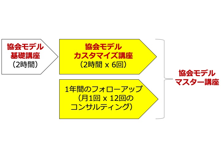 協会モデルます他講座図